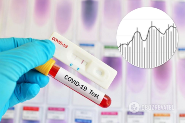 В Украине более 13 тысяч человек заболели COVID-19