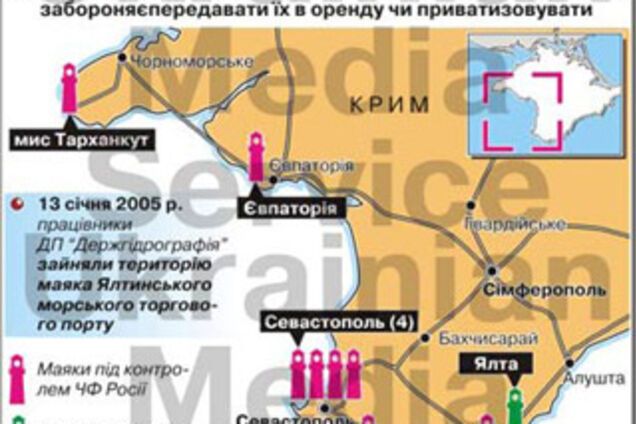 Кримська 'війна': Росія користується маяками незаконно