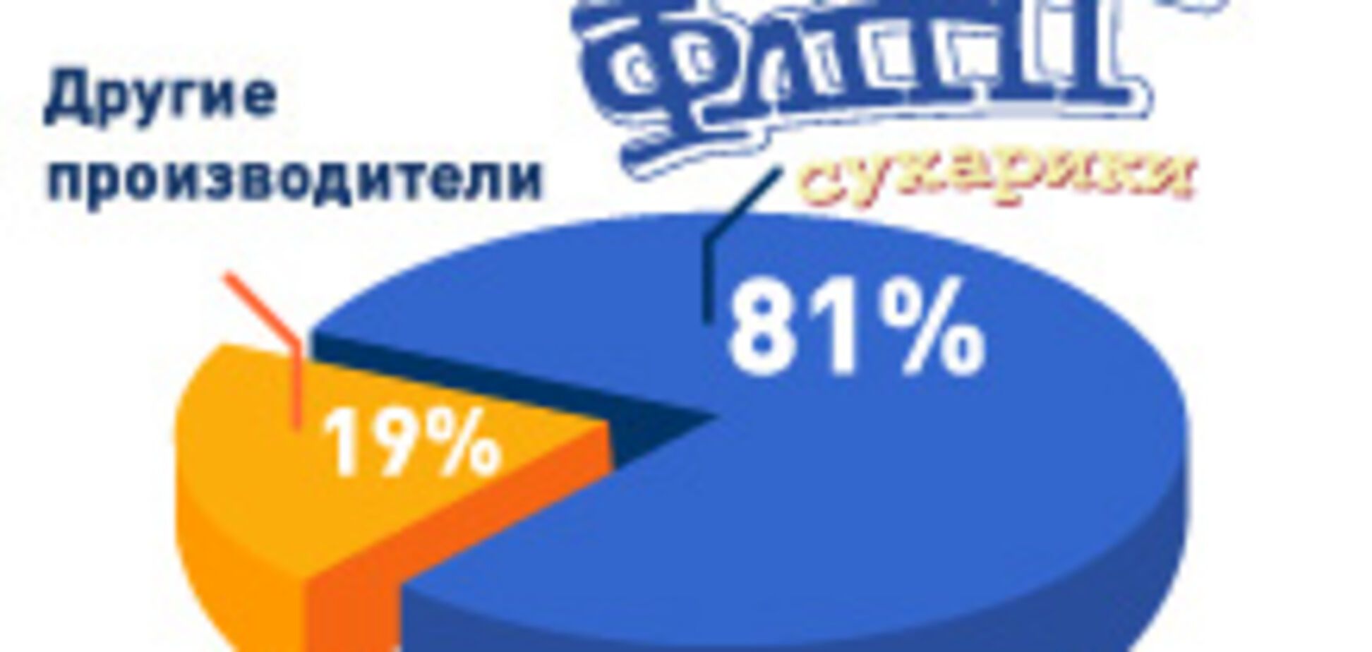 Любители сухариков становятся источником повышенного внимания