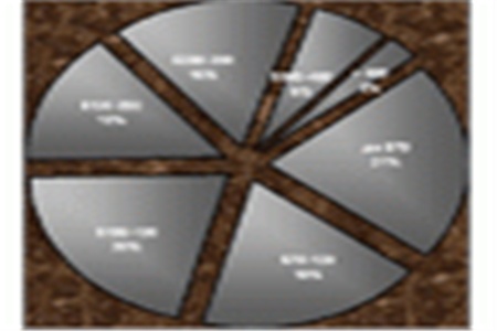 TOP-10 музыкальных телефонов Европы