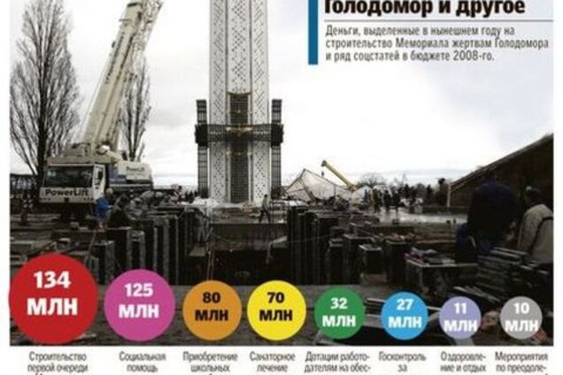 Наш Голодомор в 4 раза дороже Холокоста