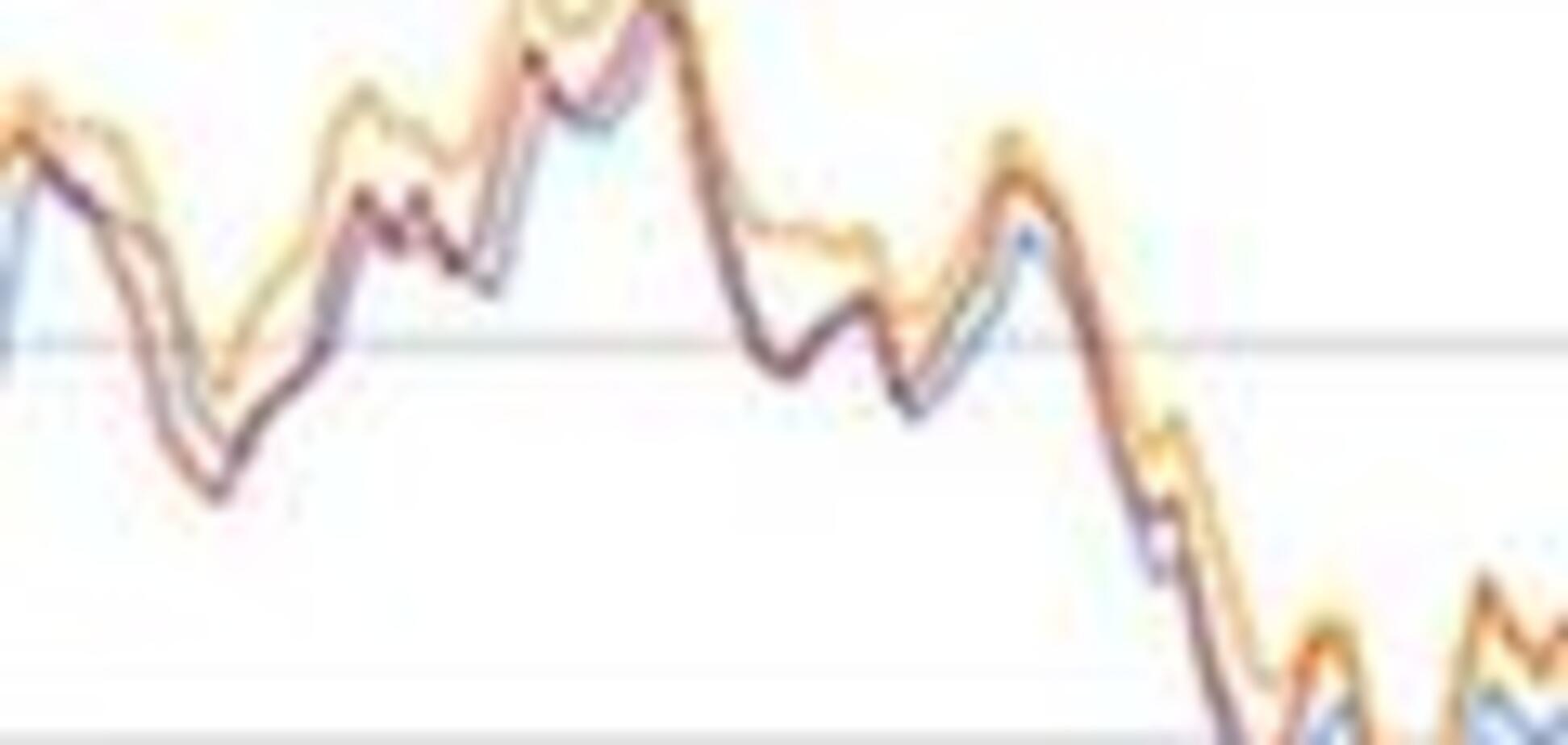 Торги на фондових ринках США закрилися в плюсі