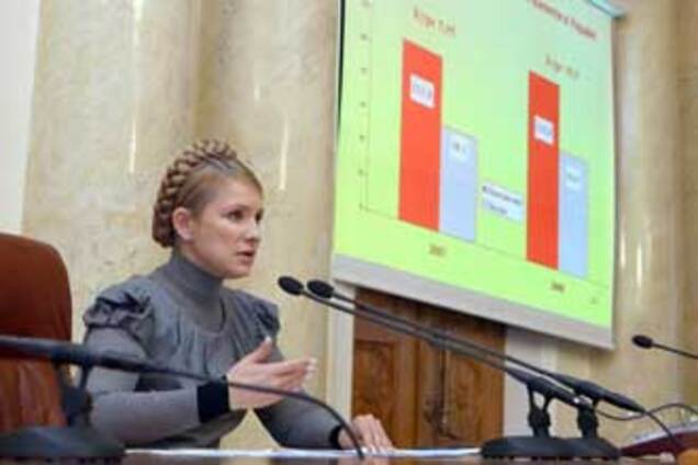 Тимошенко: курс гривні до долара має бути не вище 6,5