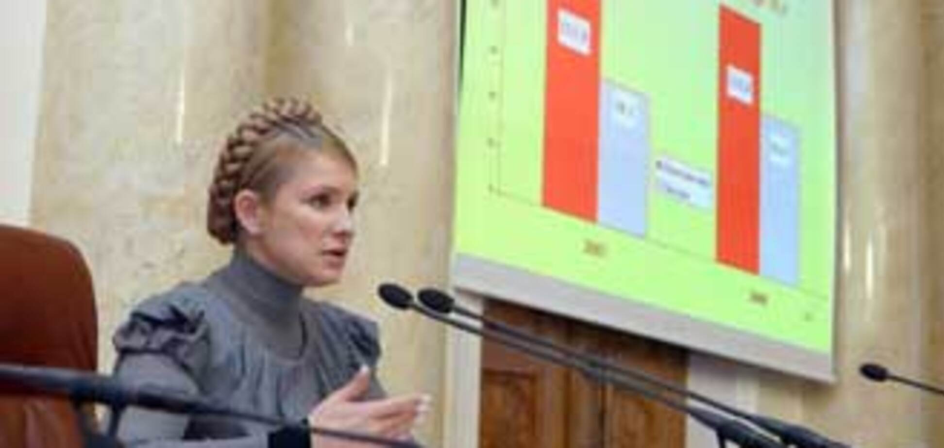 Тимошенко: курс гривні до долара має бути не вище 6,5