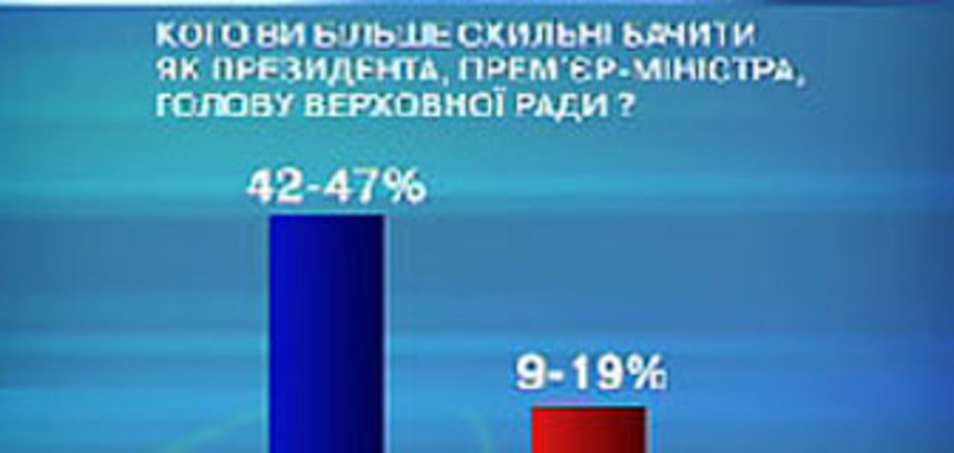 Украинцы не хотят подчиняться женщинам