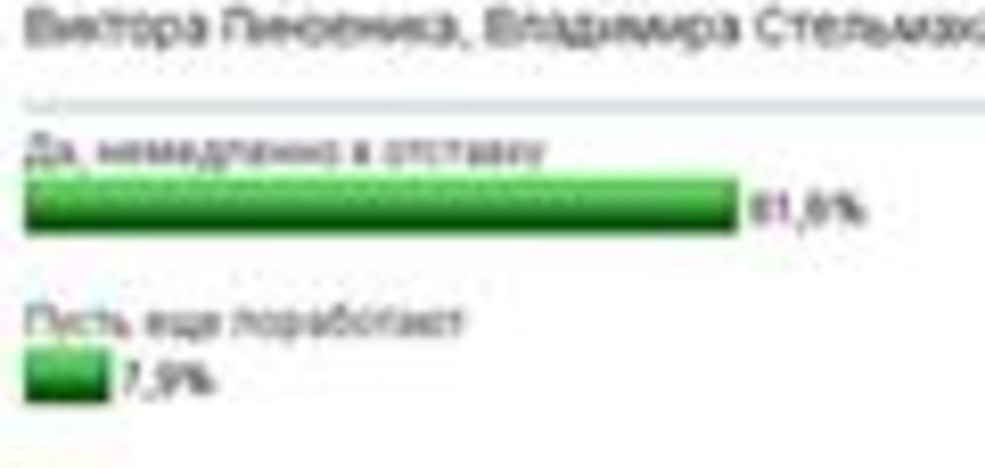Читатели знают, кого наказать за хаос с гривной