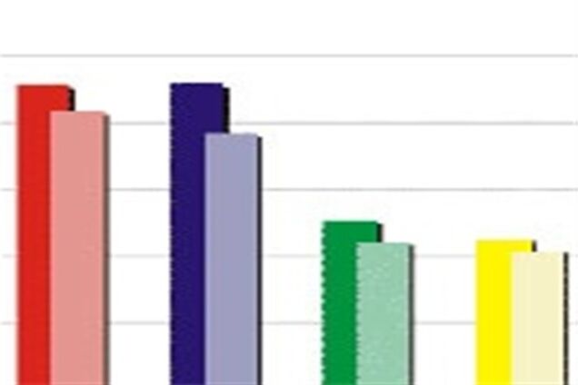 Сайт NEWSru.ua выходит из рейтинга Bigmir