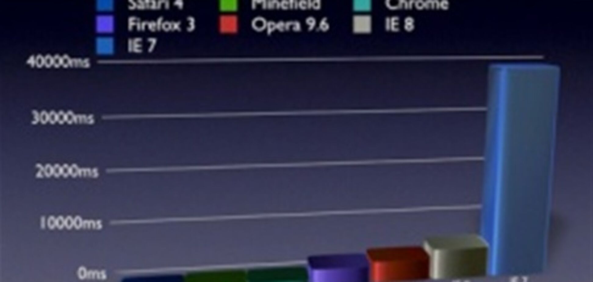 Safari 4 назвали самым быстрым браузером