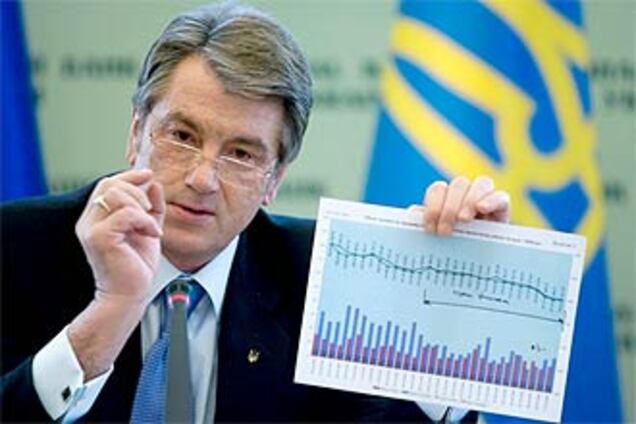 Ющенко: спад в Україні досяг дна