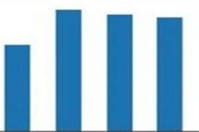 В 2010 продажи 'операционки' почти удвоятся