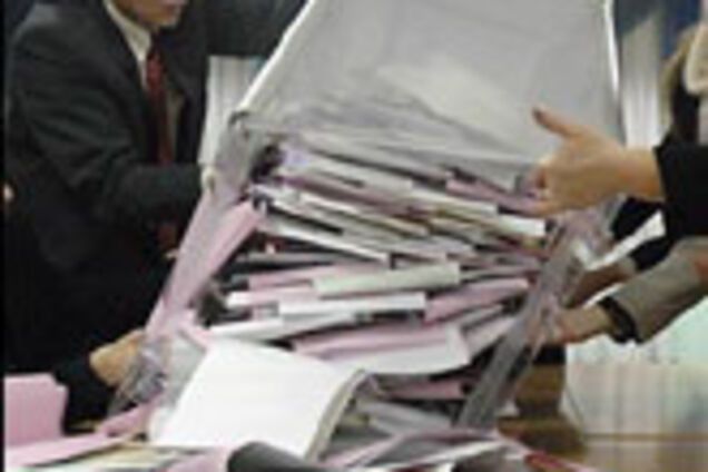 Обработано 27,43% голосов