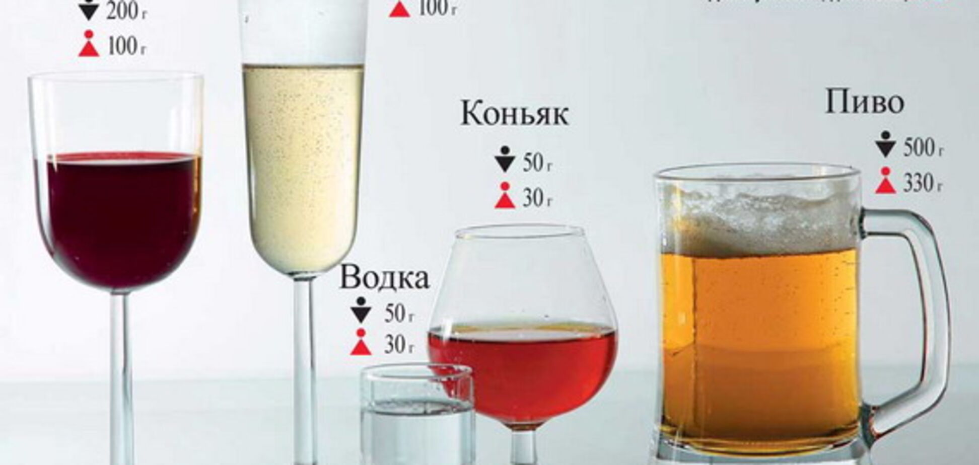 Інструкція як заховати алкоголь в крові від ДАІ