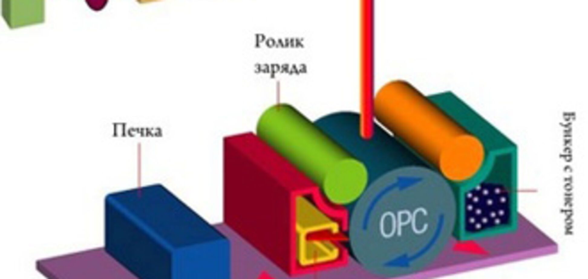 Що краще - заправка картриджів принтера або покупка нових?