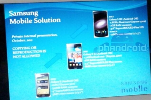 Samsung Galaxy S III: два ядра, а не четыре