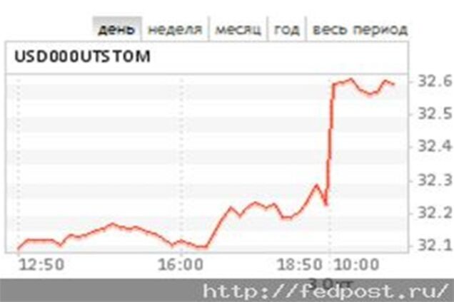 Долар рвонув: населення скуповує валюту, в зарубіжних обмінниках не приймають рублі