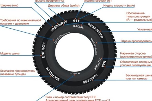 Как правильно читать маркировку шин