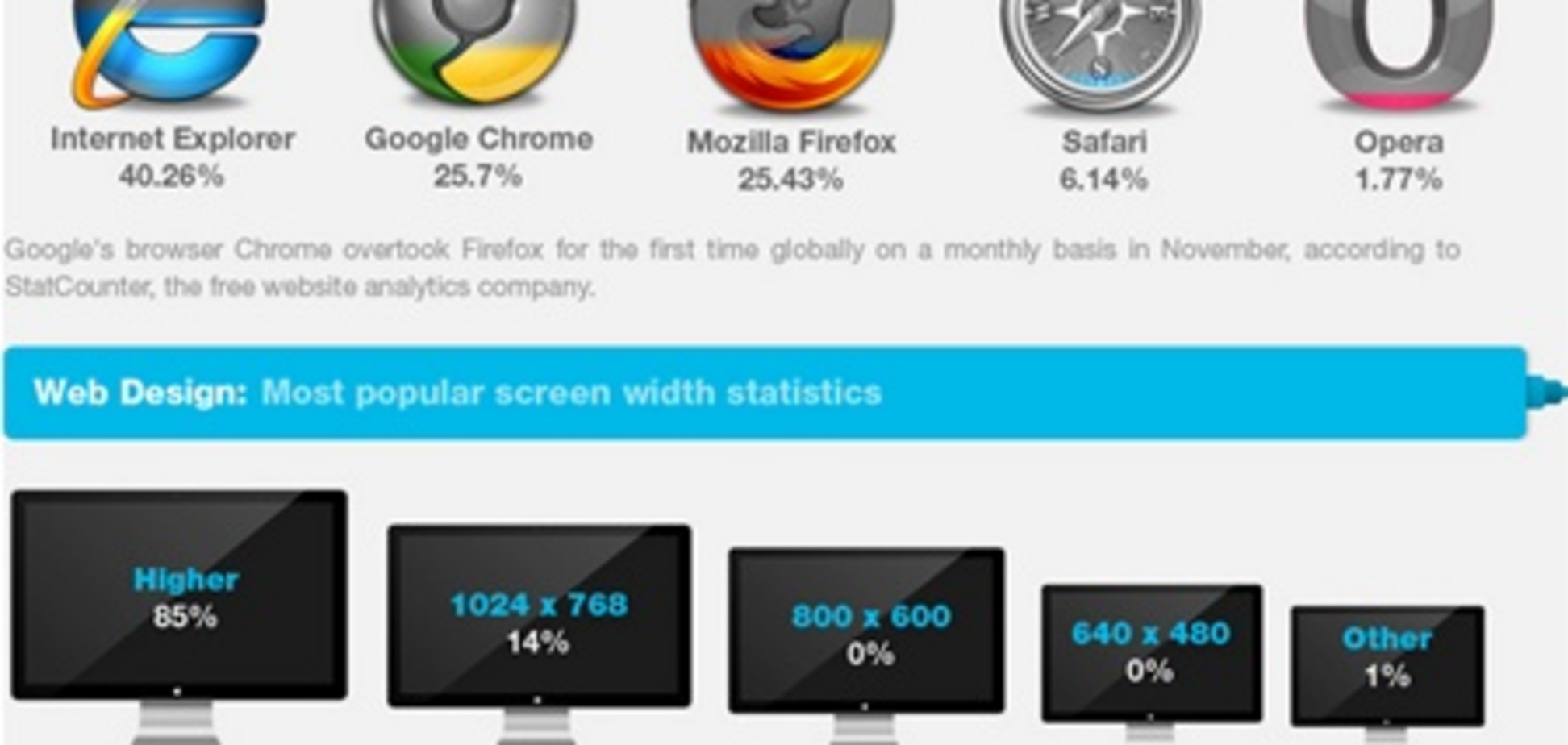 Специалисты рассказали, каким должен быть идеальный веб-сайт