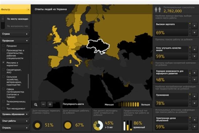 Больше всего украинские маркетологи хотять работать в Германии