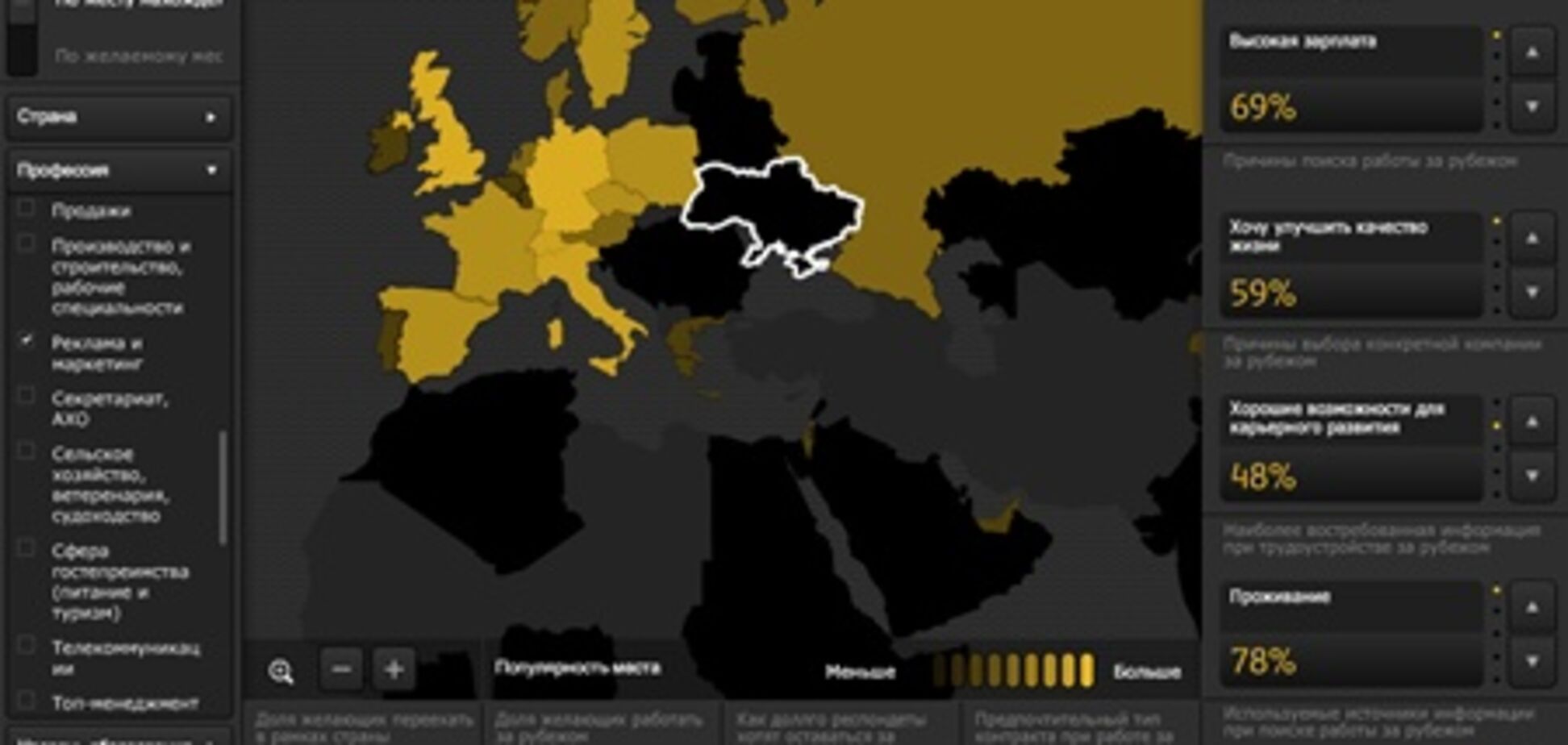 Больше всего украинские маркетологи хотять работать в Германии