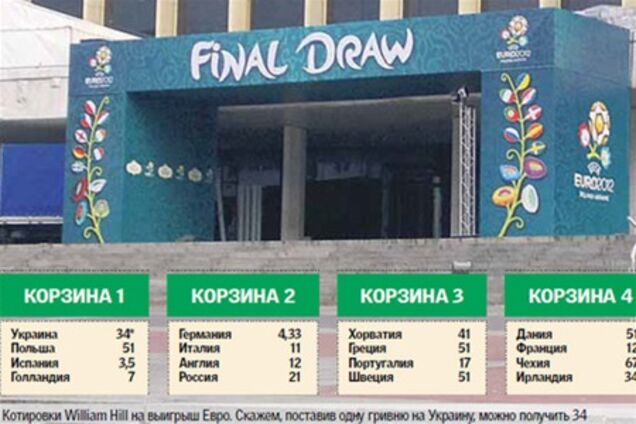 Жеребьевка Евро-2012: кого хотят Шевченко и компания