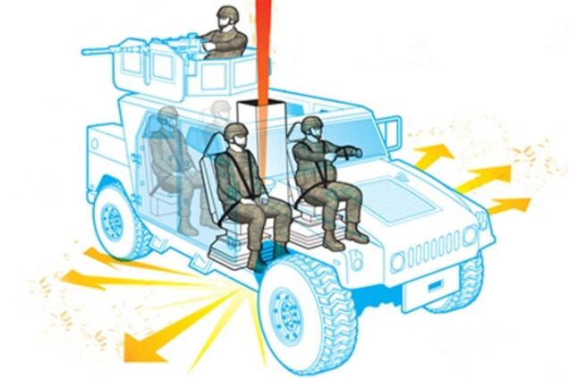 В США разрабатывают новый 'бессмертный' Hummer