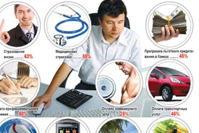 Пакет заохочень: який мотив потрібен співробітнику для роботи