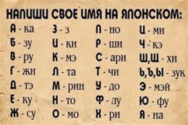 Вчені назвали найбільш щасливі жіночі імена
