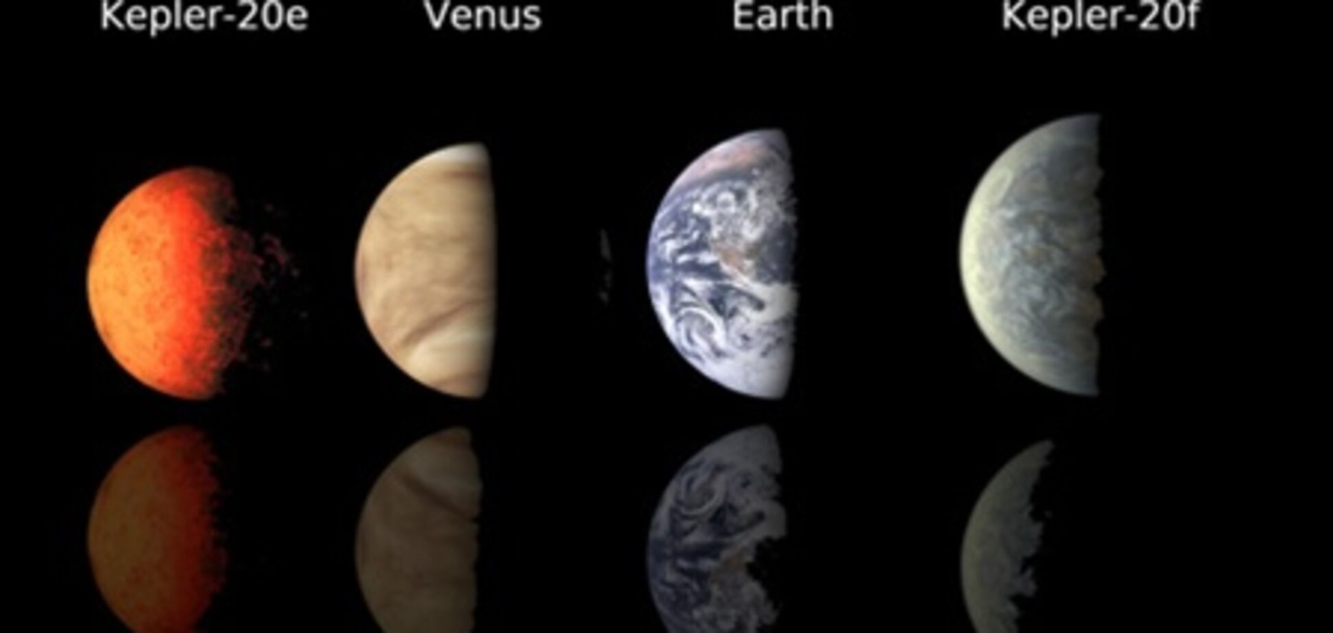 Телескоп Кеплер знайшов екзопланети розміром із Землю. Фото