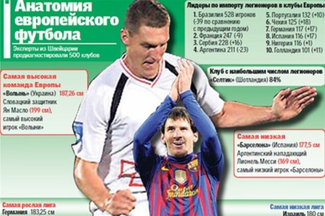 'Волынь' - самая высокая в Европе