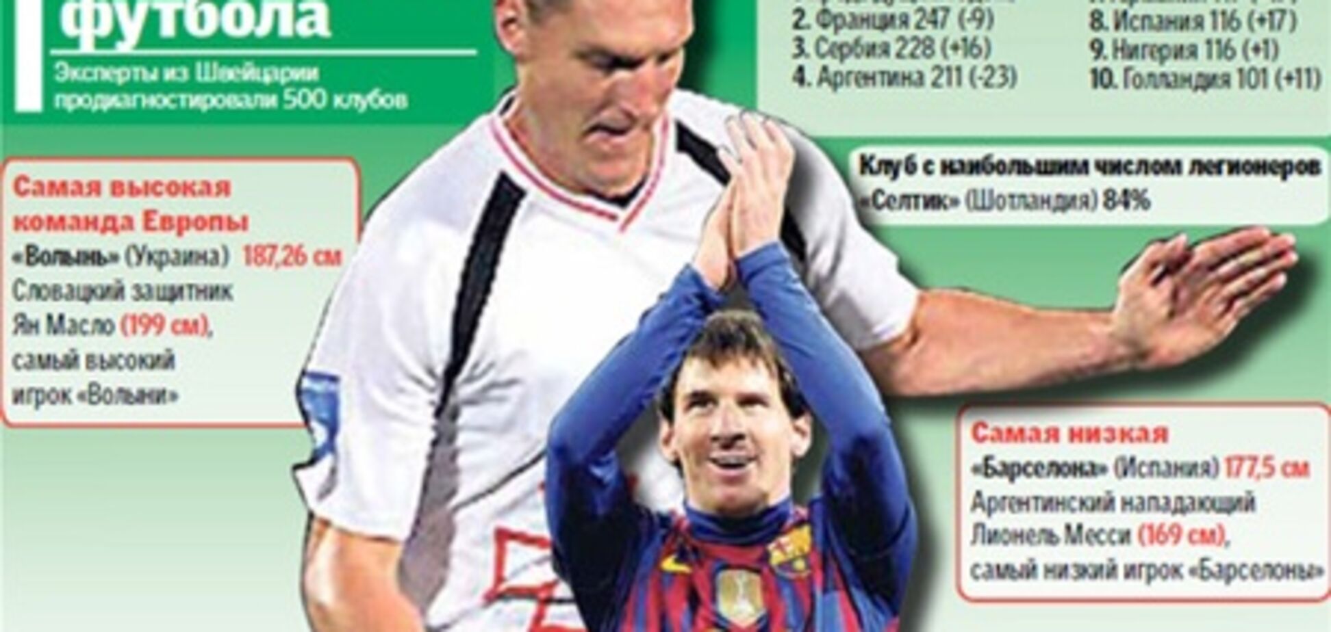 'Волынь' - самая высокая в Европе