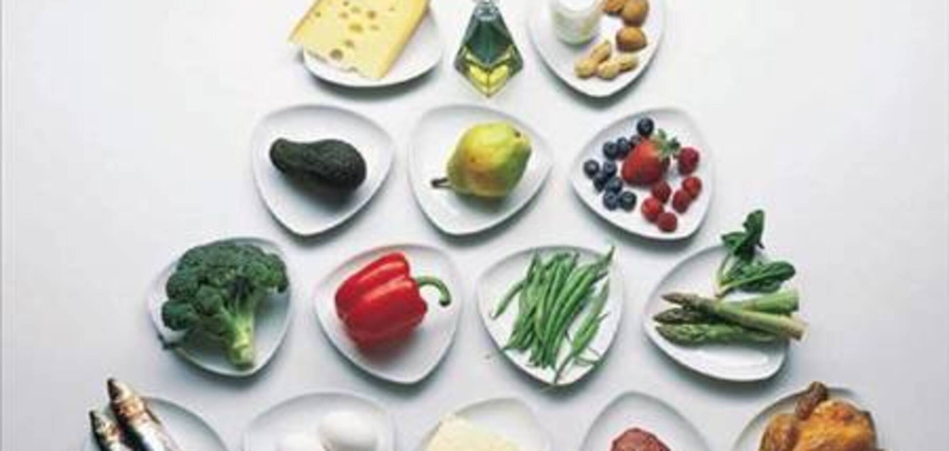 Раздельное питание: теория и критика