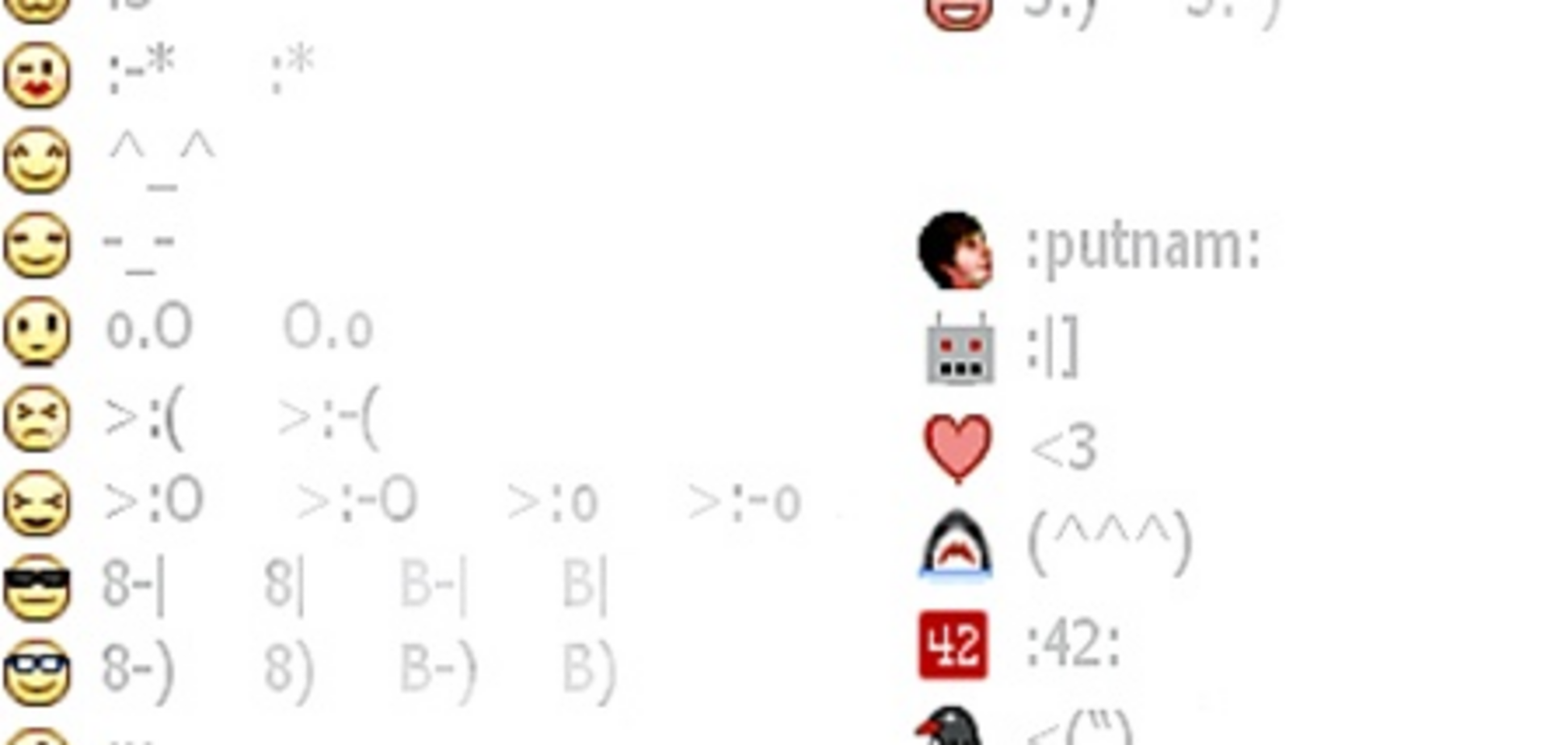 Теперь в комментариях в Facebook можно ставить смайлики