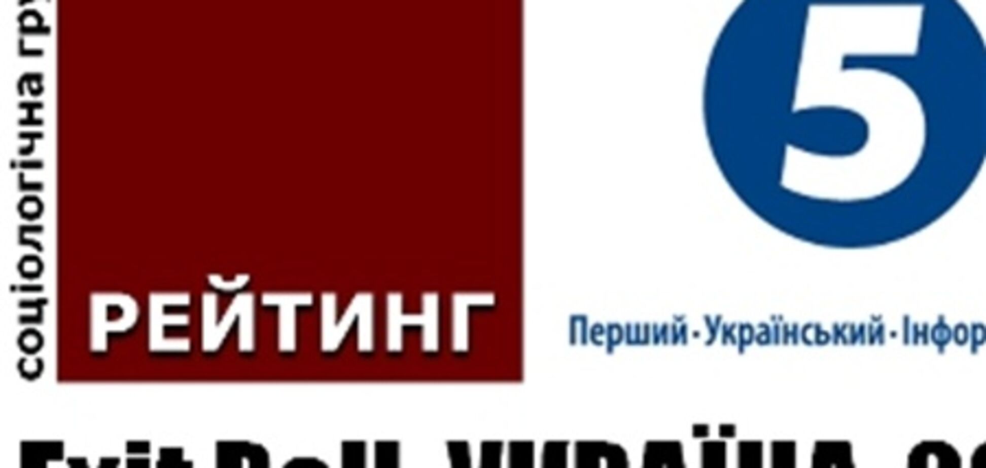 'Рейтинг': Партія регіонів 27,6%, 'Батьківщина' 23,4%