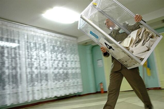 74% протоколов: ПР 33%, ОО 23,2%, КПУ 14,3%, УДАР 13,2%, 'Свобода' 9,1%