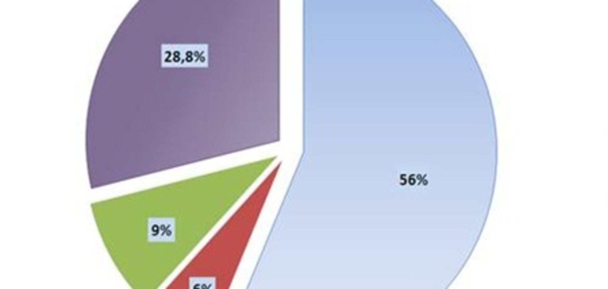 Дефицит Госбюджета за 10 месяцев составил 33,2 млрд гривен