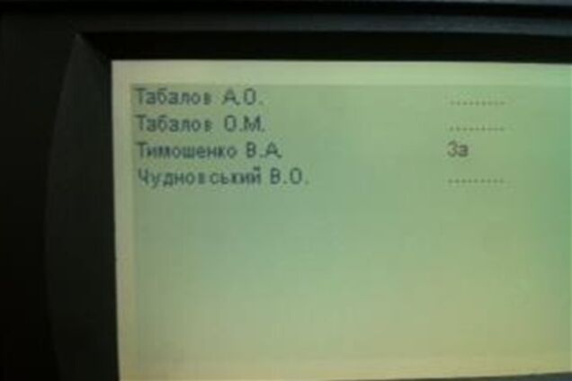 Табаловы не проголосовали за назначение Рыбака. Фото. Видео