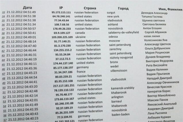 Держдума втратила 100 тисяч підписів проти 'закону Діми Яковлева'