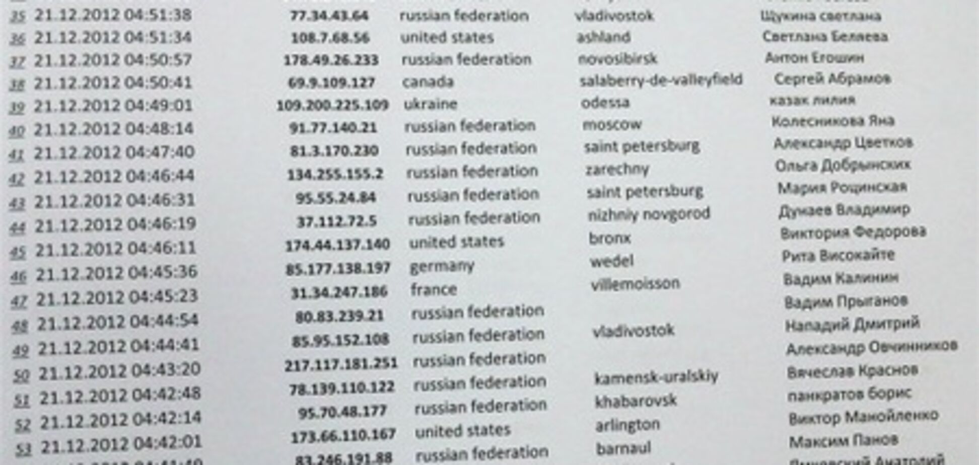 Держдума втратила 100 тисяч підписів проти 'закону Діми Яковлева'