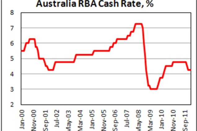 Эксперт: решение Банка Австралии позитивно отразится на нацвалюте