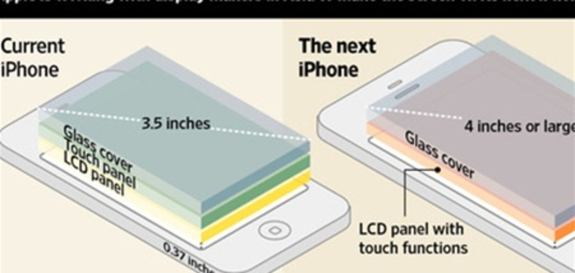 Новый iPhone будет тоньше благодаря новому дисплею  