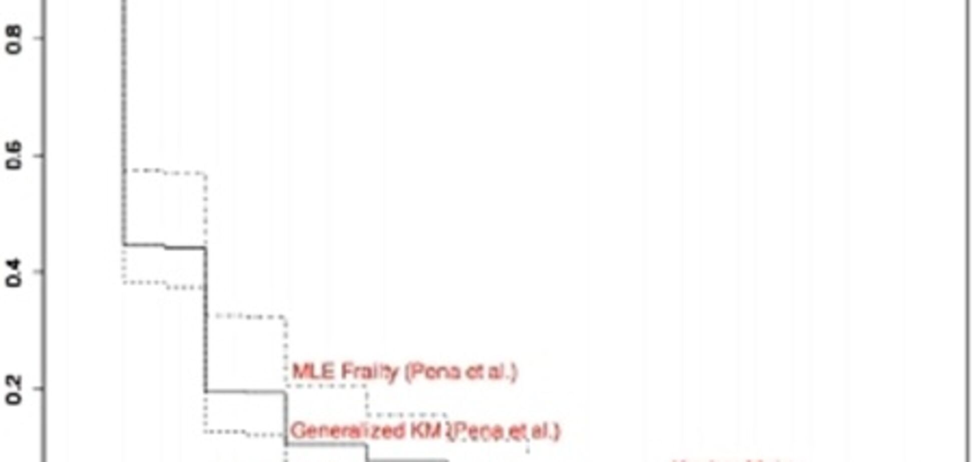 Статистики предсказали новые олимпийские рекорды