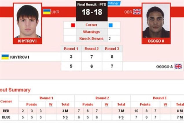 Олимпиада. Арбитры нагло засудили украинского боксера
