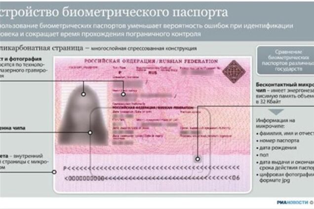 Куликов: выдавать паспорта каждые десять лет - это маразм