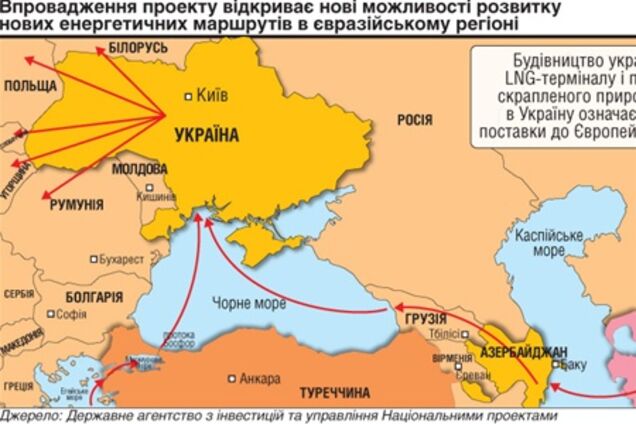 После скандала с LNG-терминалом Кабмин решил улучшить процедуру отбора инвесторов