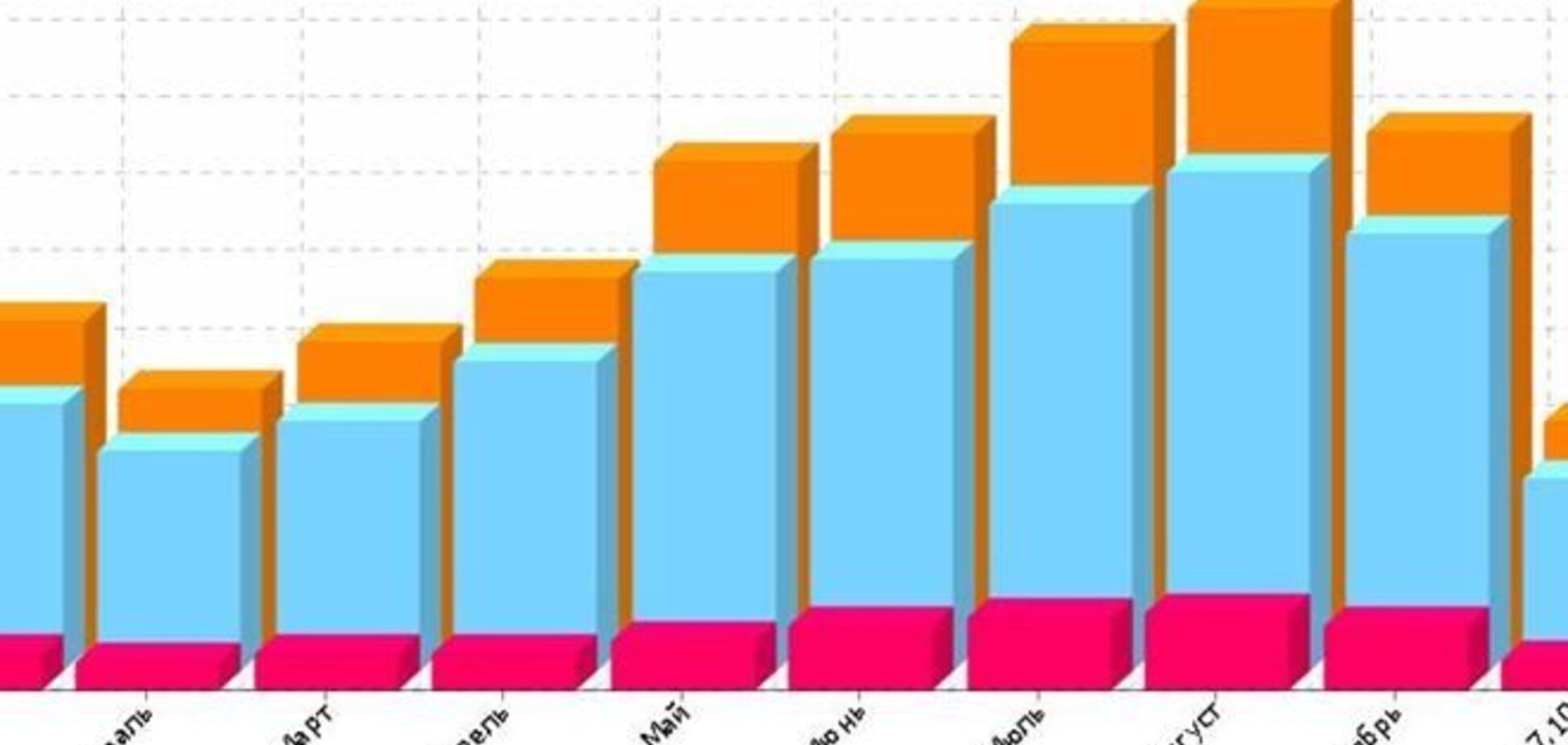Украина - среди европейских лидеров по смертности в ДТП