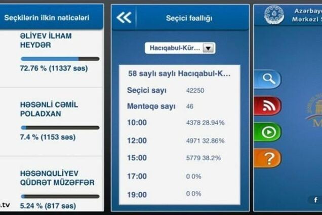 В Азербайджане случайно опубликовали 'нарисованные' заранее итоги выборов президента