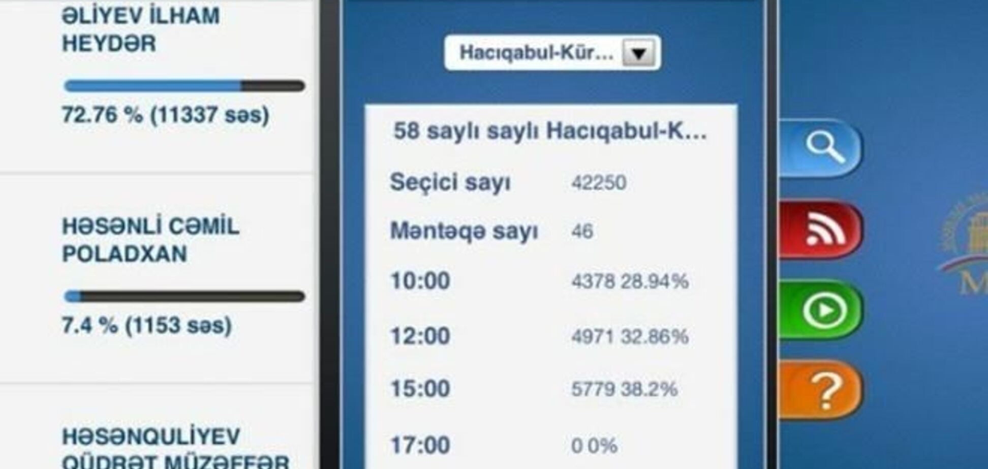 В Азербайджані випадково опублікували 'намальовані' заздалегідь підсумки виборів президента