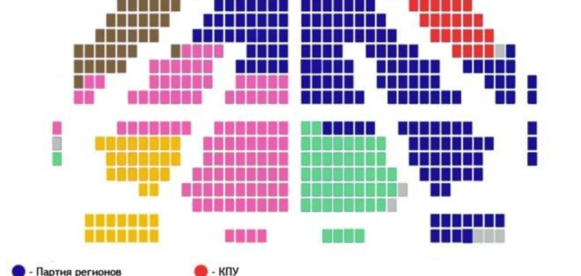 Опозиція запропонувала ПР помінятися місцями