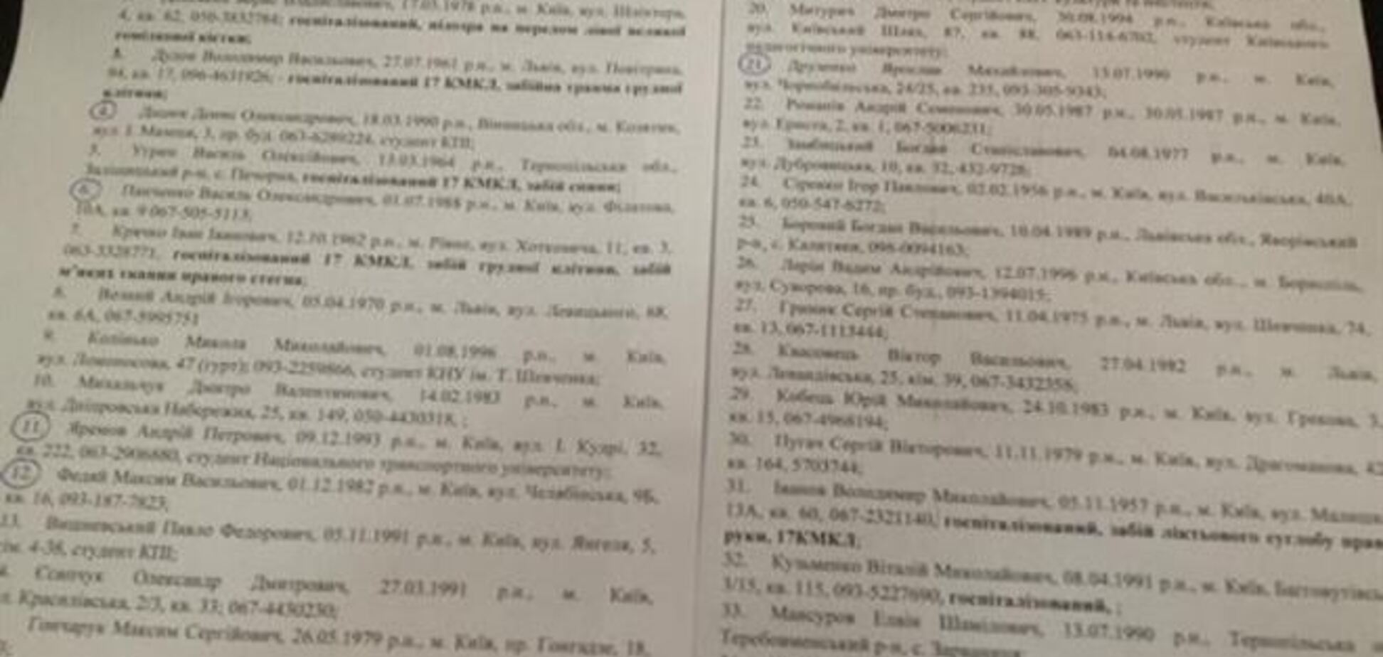 Опубліковано список затриманих на Евромайдане