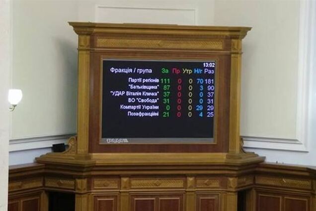 Рада поддержала президентский вариант закона о прокуратуре